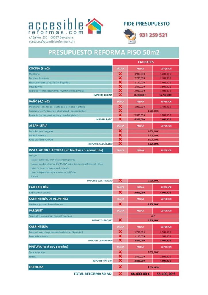 Precio Reforma Integral Piso 50 M2: [Presupuesto Desglosado]